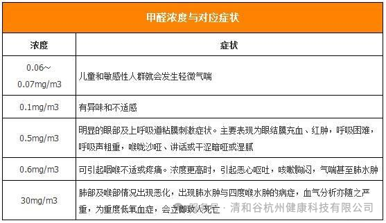 甲醛2.png