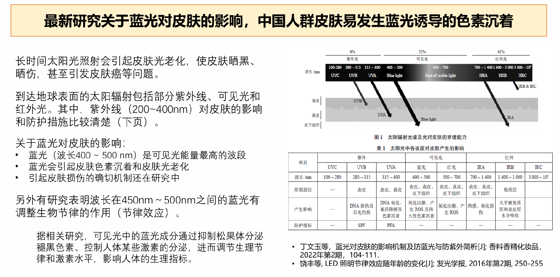 防晒2.png
